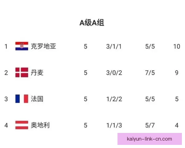 世界杯竞猜赔率波动分析揭示比赛走势与球队实力变化的深度解读 世界杯竞猜赔率波动分析揭示比赛走势与球队实力变化的深度解读