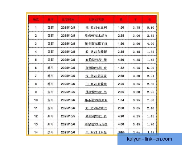 足球竞猜投注全攻略：如何分析赛事数据提高投注准确率