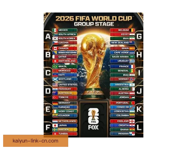 2026年世界杯参赛球队大揭秘：强队崛起与新兴力量的激烈碰撞